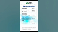 Venez nous voir à 11.2024 à Istanbul! #IstanbulExpo #TextileInnovation #HighMountainChem