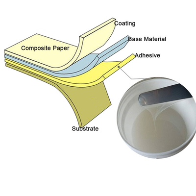 Colle arrière imperméable d'emballage de haute catégorie de résine acrylique de lotion de revêtement pour le tabac de nourriture
